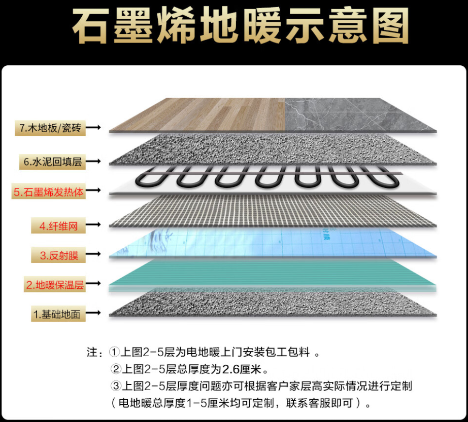 平鲁区 石墨烯电地暖公司哪家好？施工质量核心标准